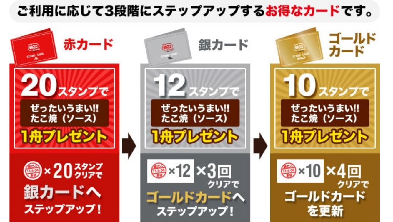 【更新可能】　築地銀だこ　築地銀だこ　銀だこ　ゴールドカード　スタンプ満タン